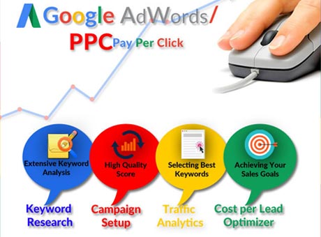 Google Ads (PPC)